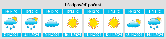 Výhled počasí pro místo Roscigno na Slunečno.cz