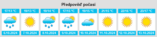 Výhled počasí pro místo Rosciano na Slunečno.cz