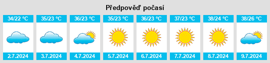 Výhled počasí pro místo Moḩammadābād na Slunečno.cz
