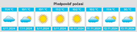 Výhled počasí pro místo Ronzone na Slunečno.cz