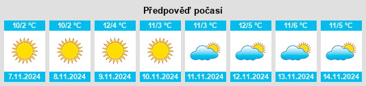 Výhled počasí pro místo Roncone na Slunečno.cz