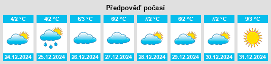 Výhled počasí pro místo Roncofreddo na Slunečno.cz