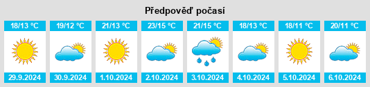 Výhled počasí pro místo Ronchi dei Legionari na Slunečno.cz