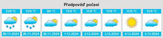 Výhled počasí pro místo Roncade na Slunečno.cz