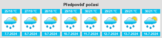 Výhled počasí pro místo Romentino na Slunečno.cz