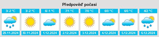 Výhled počasí pro místo Romeno na Slunečno.cz