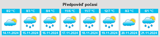 Výhled počasí pro místo Romagnese na Slunečno.cz