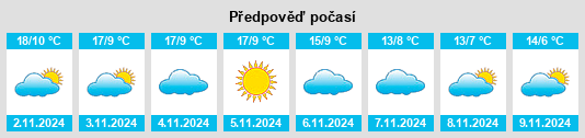 Výhled počasí pro místo Romagnano Sesia na Slunečno.cz