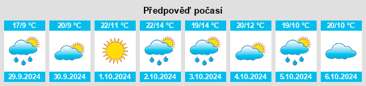 Výhled počasí pro místo Rogolo na Slunečno.cz