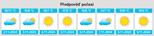 Výhled počasí pro místo Rodigo na Slunečno.cz