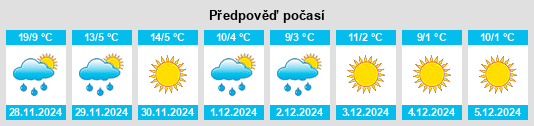 Výhled počasí pro místo Mahrīz na Slunečno.cz