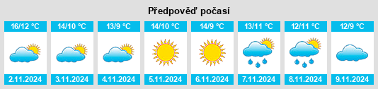 Výhled počasí pro místo Rocchetta Sant'Antonio na Slunečno.cz