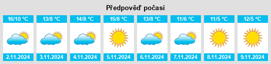 Výhled počasí pro místo Rocchetta Ligure na Slunečno.cz