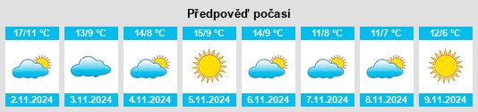 Výhled počasí pro místo Rocchetta di Vara na Slunečno.cz