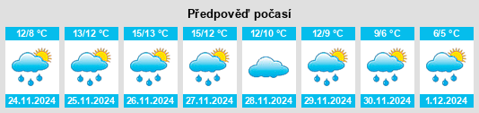 Výhled počasí pro místo Rocchetta a Volturno na Slunečno.cz