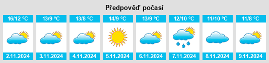 Výhled počasí pro místo Roccavivara na Slunečno.cz