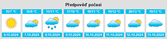 Výhled počasí pro místo Susella na Slunečno.cz