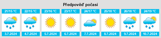 Výhled počasí pro místo Roccastrada na Slunečno.cz