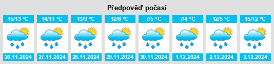 Výhled počasí pro místo Roccastrada na Slunečno.cz