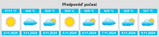 Výhled počasí pro místo Rocca Sinibalda na Slunečno.cz