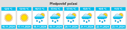 Výhled počasí pro místo Roccasecca dei Volsci na Slunečno.cz