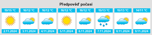 Výhled počasí pro místo Roccasecca na Slunečno.cz