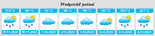 Výhled počasí pro místo Rocca San Casciano na Slunečno.cz