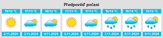 Výhled počasí pro místo Roccaromana na Slunečno.cz