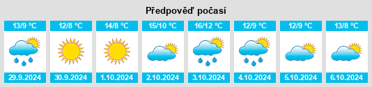 Výhled počasí pro místo Roccaraso na Slunečno.cz