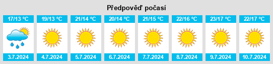 Výhled počasí pro místo Rocca Pia na Slunečno.cz