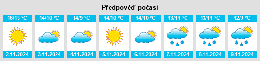 Výhled počasí pro místo Roccamonfina na Slunečno.cz