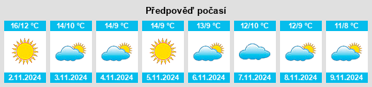 Výhled počasí pro místo Rocca Massima na Slunečno.cz