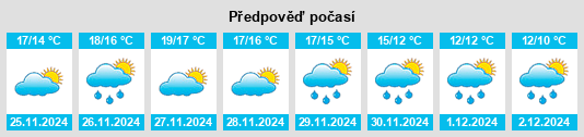 Výhled počasí pro místo Rocca Imperiale na Slunečno.cz