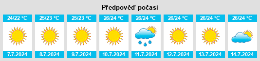 Výhled počasí pro místo Roccagloriosa na Slunečno.cz