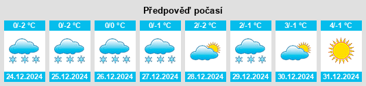 Výhled počasí pro místo Rocca di Mezzo na Slunečno.cz