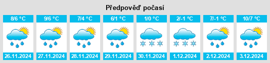 Výhled počasí pro místo Rocca di Cambio na Slunečno.cz