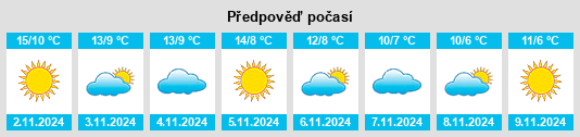 Výhled počasí pro místo Robilante na Slunečno.cz