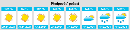 Výhled počasí pro místo Robecco sul Naviglio na Slunečno.cz