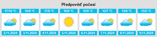 Výhled počasí pro místo Robbiate na Slunečno.cz