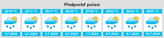 Výhled počasí pro místo Rivignano na Slunečno.cz