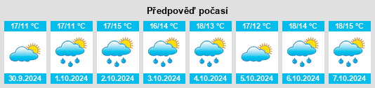 Výhled počasí pro místo Rivignano na Slunečno.cz