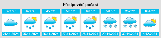 Výhled počasí pro místo Rivamonte Agordino na Slunečno.cz