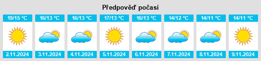 Výhled počasí pro místo Riva Ligure na Slunečno.cz