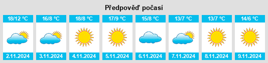 Výhled počasí pro místo Riva del Garda na Slunečno.cz