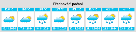 Výhled počasí pro místo Ripe San Ginesio na Slunečno.cz