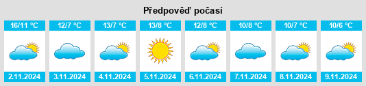 Výhled počasí pro místo Ripatransone na Slunečno.cz