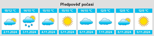 Výhled počasí pro místo Riparbella na Slunečno.cz