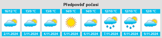 Výhled počasí pro místo Ripalimosani na Slunečno.cz