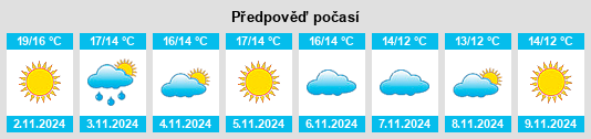 Výhled počasí pro místo Rio Marina na Slunečno.cz