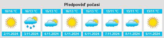 Výhled počasí pro místo Rio nell'Elba na Slunečno.cz